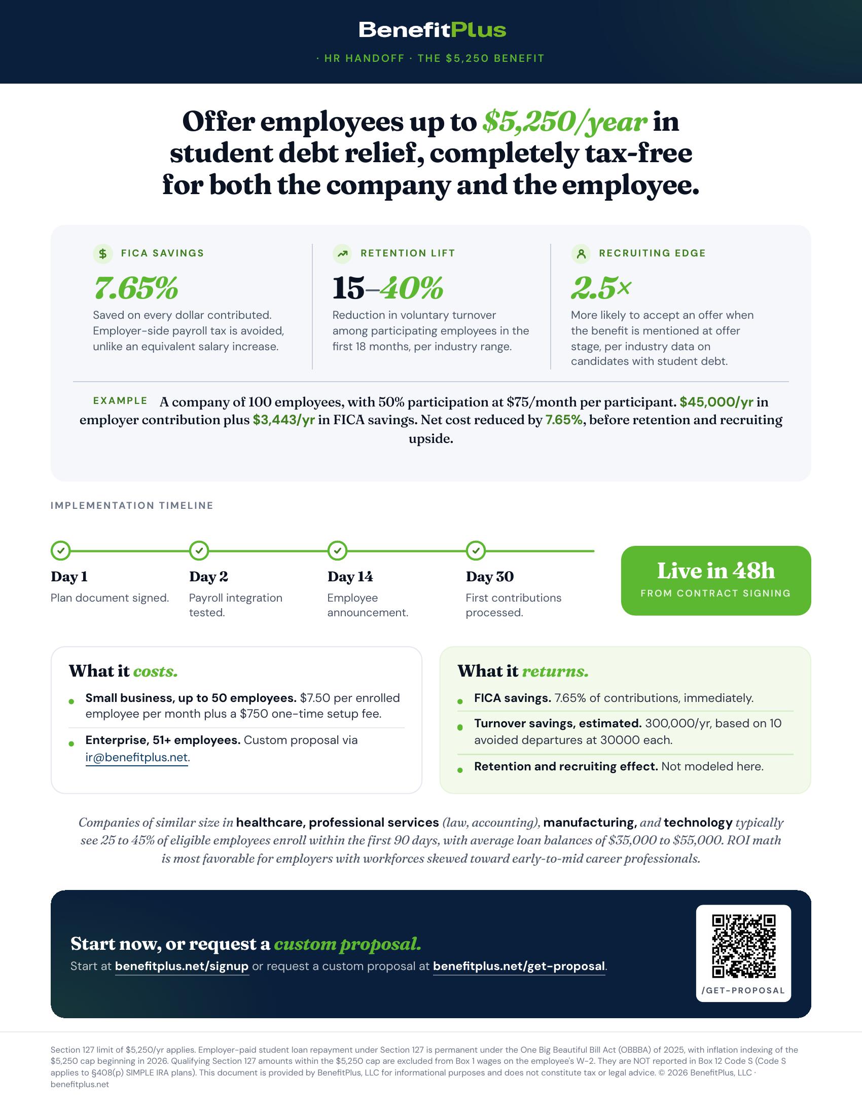 BenefitPlus HR One-Pager preview — single page CFO handout for Section 127 student loan repayment